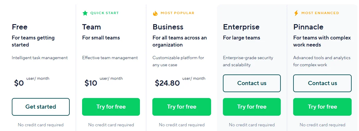 Wrike: Pricing