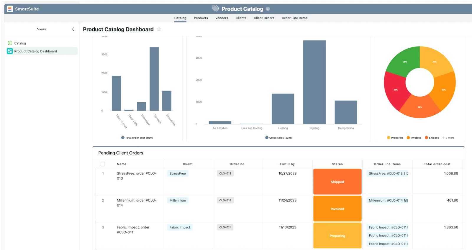 Screenshot: SmartSuite Product Catalog dashboard with bar charts, a status donut chart and a pending client orders table