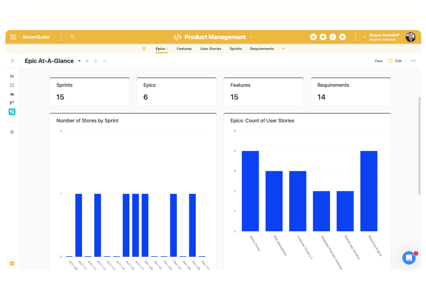 Technology / SaaS in SmartSuite