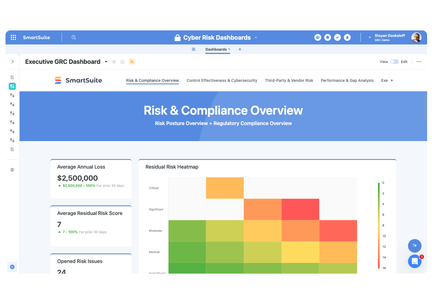 Technology / SaaS in SmartSuite