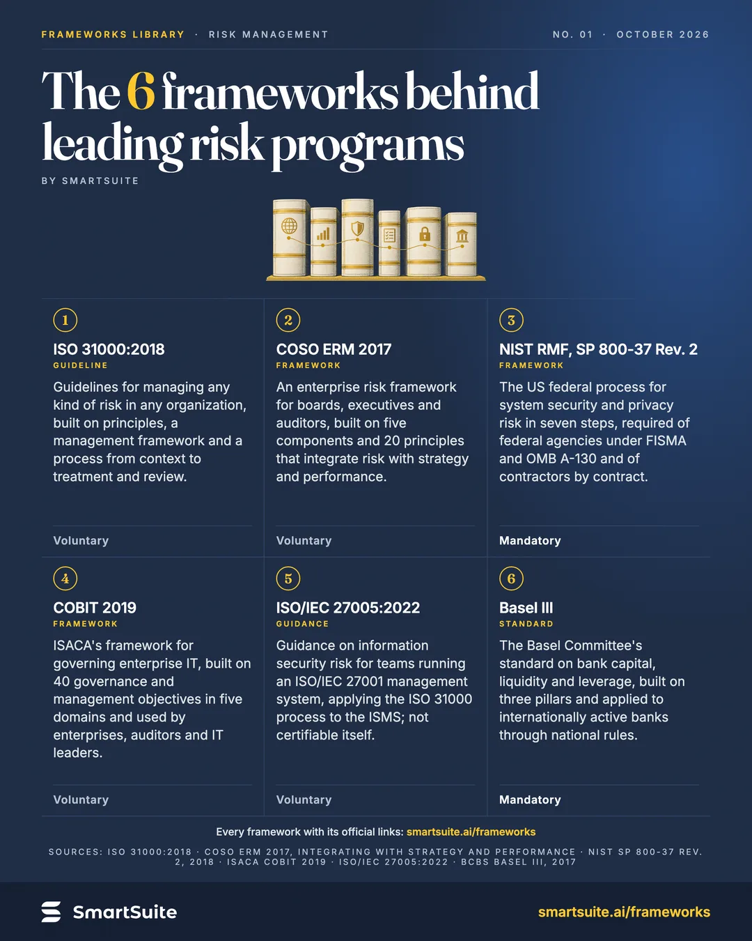 The 6 frameworks behind leading risk programs, white – SmartSuite