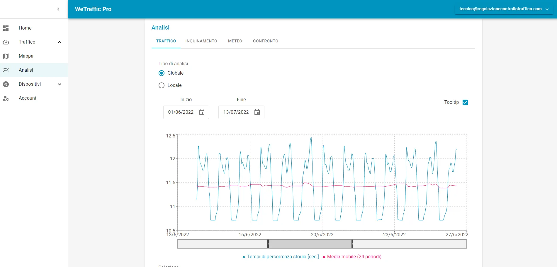 Sistema WeTraffic - Grafici tempi di percorrenza traffico. RCT Regolazione Controllo Traffico.