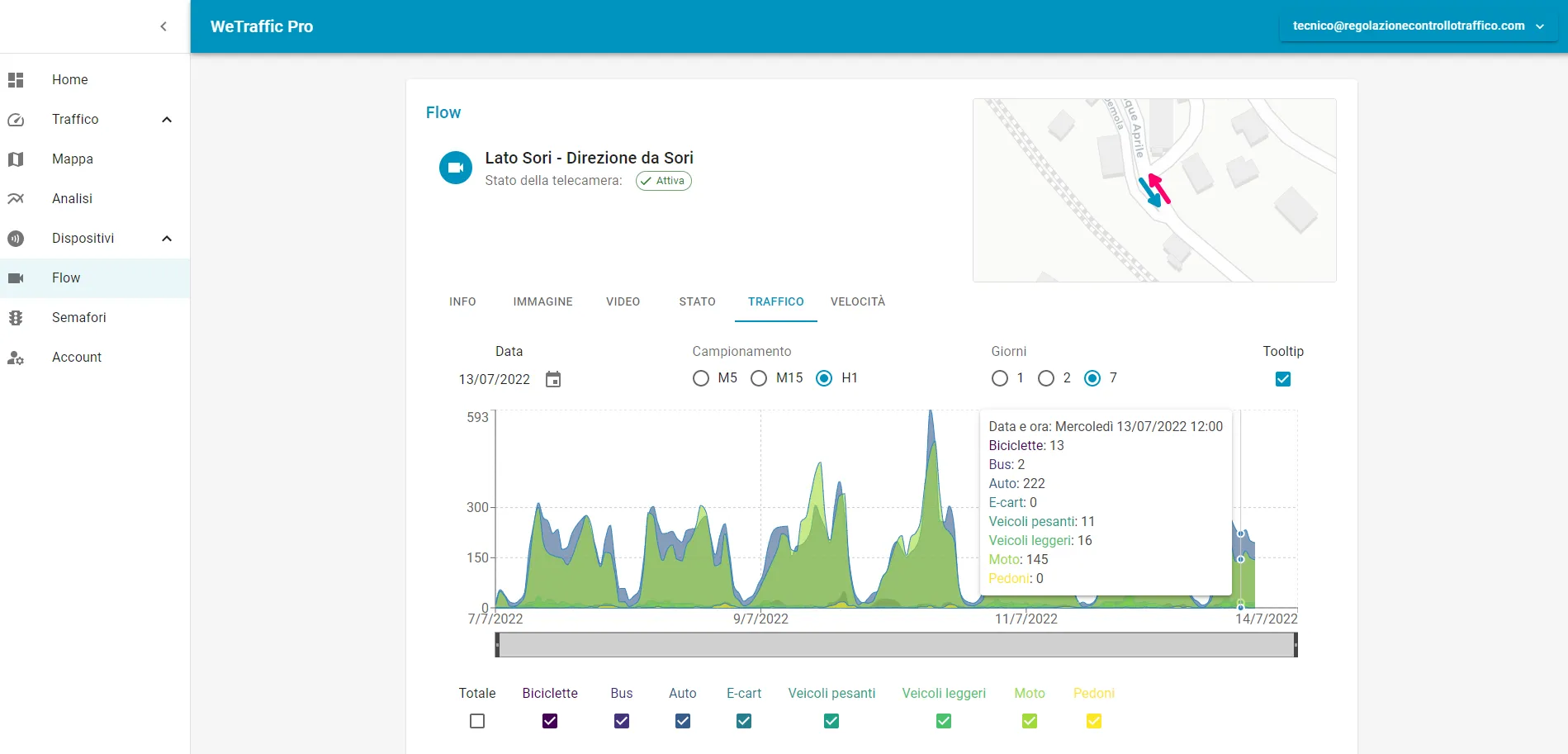 Sistema WeTraffic - Flow - Dettaglio info da telecamera. RCT Regolazione Controllo Traffico.