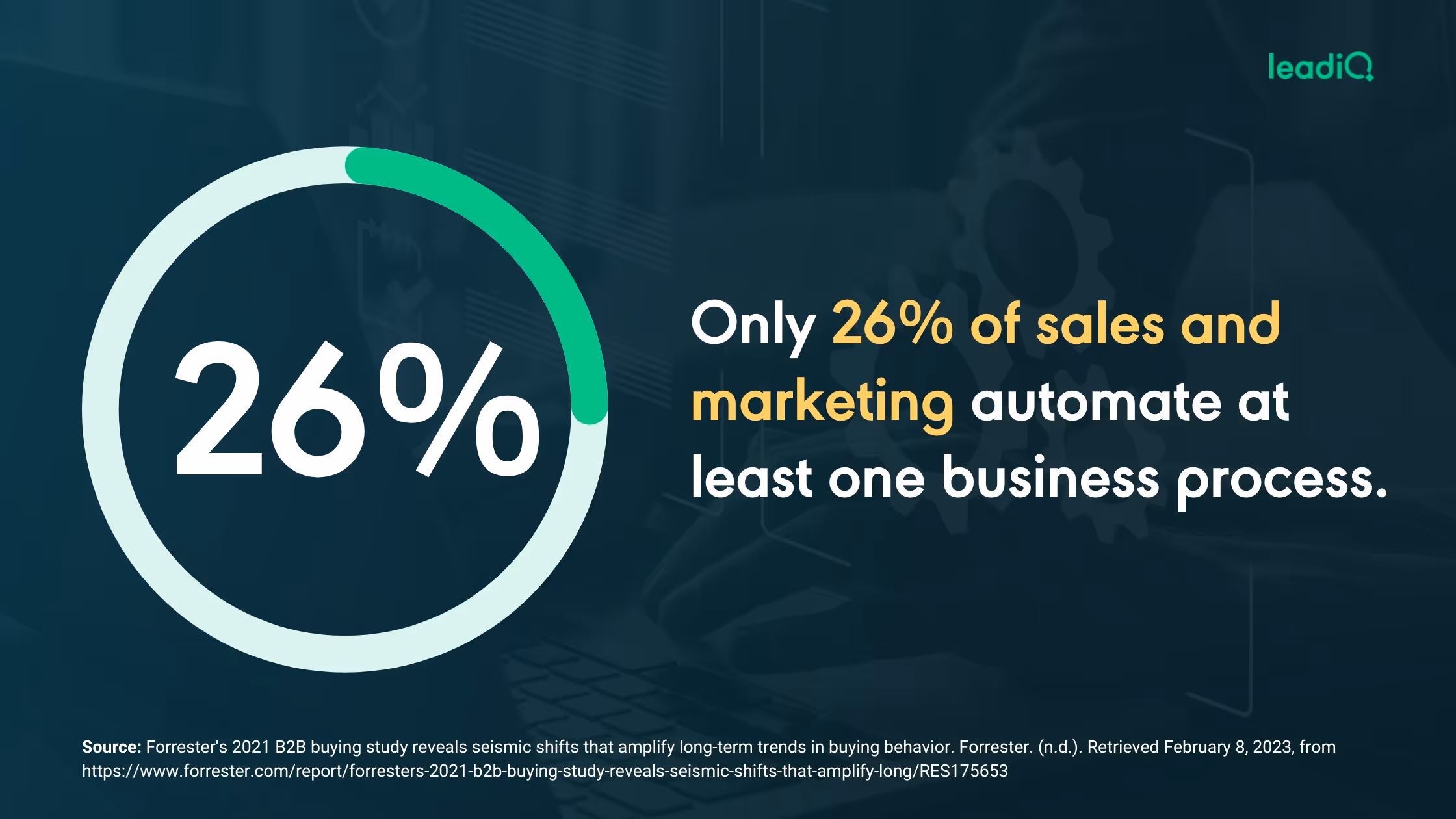 Infographic showing Forrester data point that only 26% of sales and marketing teams automate at least 1 business practice