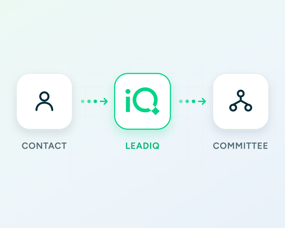 identify buying committee members