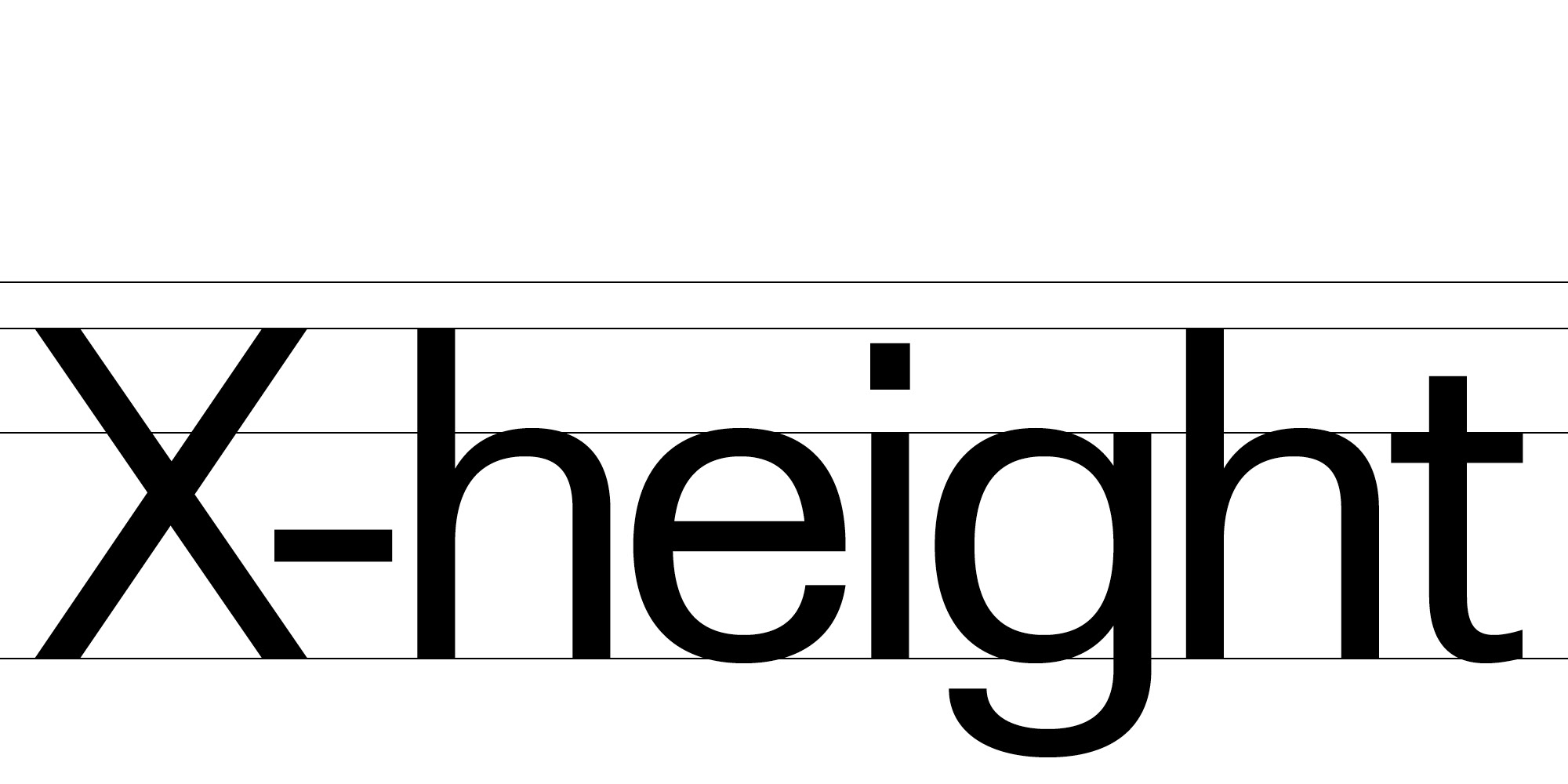 Example of the x-height of Skipton