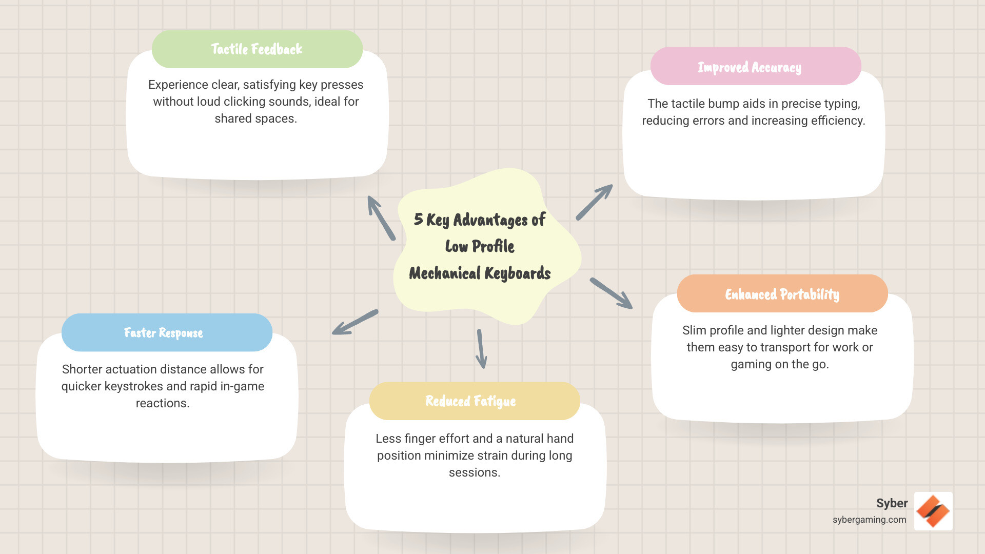 5 Advantages of a Mechanical Gaming Keyboard - low profile mechanical keyboard brown switches infographic mindmap-5-items