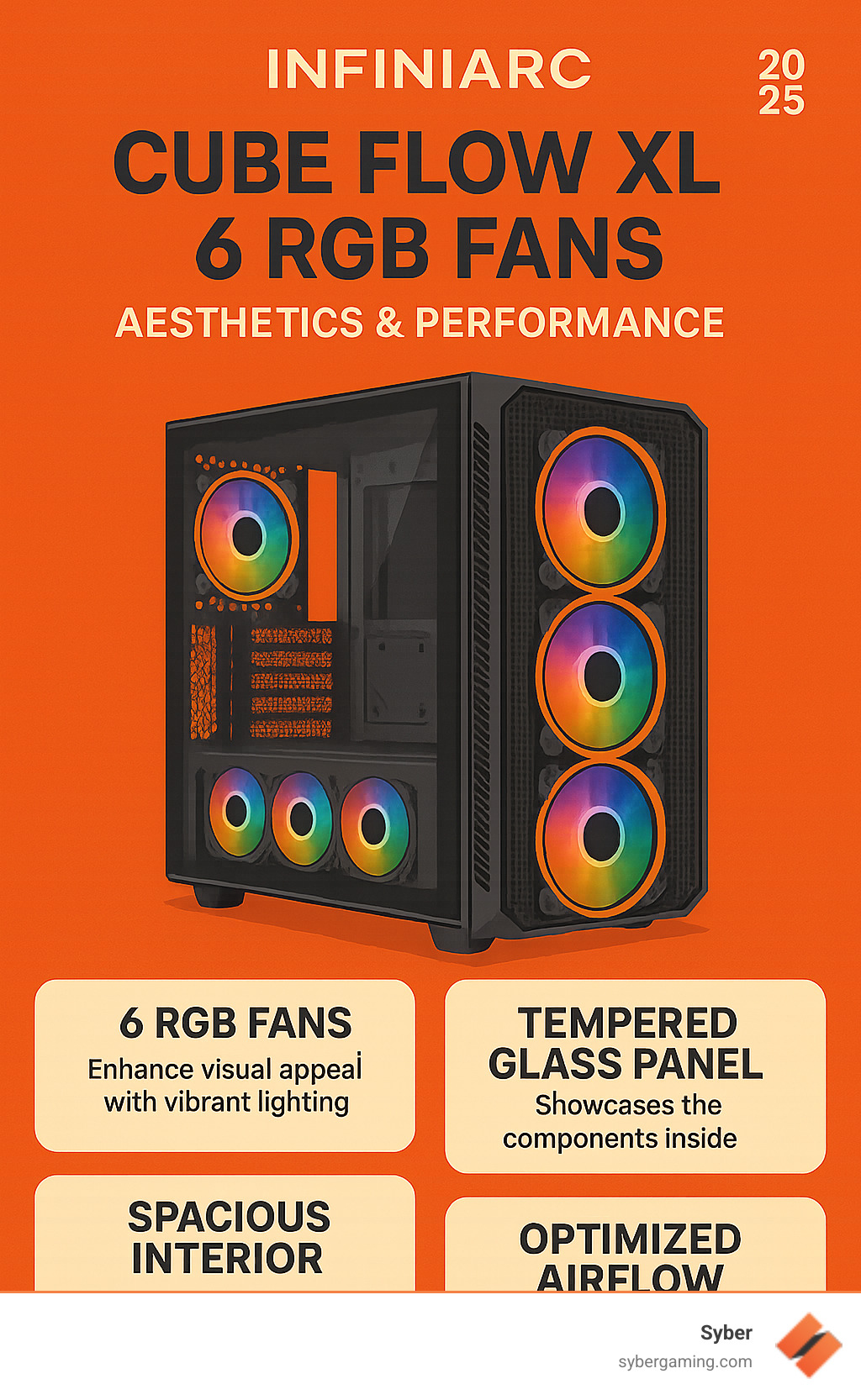 Infographic detailing the key features and benefits of the INFINIARC Cube Flow XL case, including its 6 RGB fans, tempered glass panel, spacious interior for high-end components, and optimized airflow for cooling, highlighting the blend of aesthetics and performance. - cube flow xl 6 rgb fans infographic 