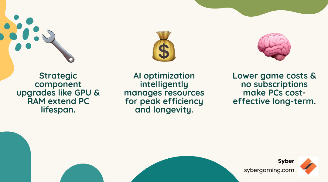 Infographic explaining cost-effectiveness and upgrade paths for budget gaming PCs over time - gaming pc under $600 infographic 3_facts_emoji_nature