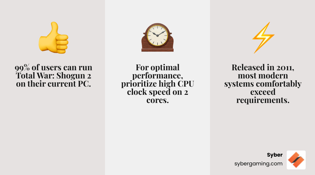 Infographic showing Total War Shogun 2 system requirements breakdown with minimum and recommended specs for CPU, GPU, RAM and storage across Windows, Mac and Linux platforms - total war shogun 2 system requirements infographic 3_facts_emoji_grey