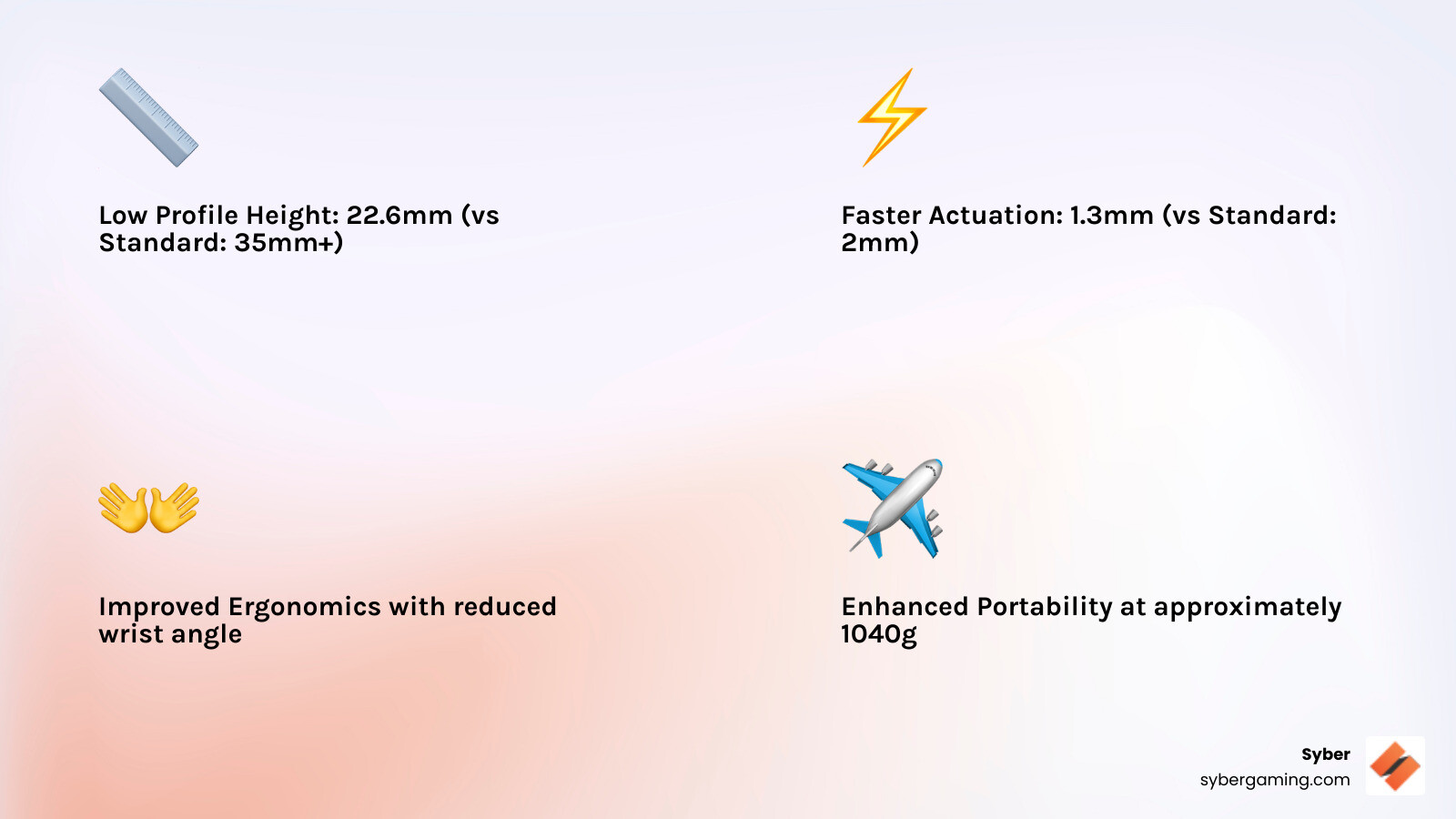 Infographic comparing low profile keyboard benefits: 22.6mm height vs standard 35mm+ height, 1.3mm actuation point vs 2mm standard, 3.2mm total travel vs 4mm standard, improved ergonomics with reduced wrist angle, enhanced portability at approximately 1040g weight, and faster gaming response times - low profile keyboard kit infographic 4_facts_emoji_light-gradient