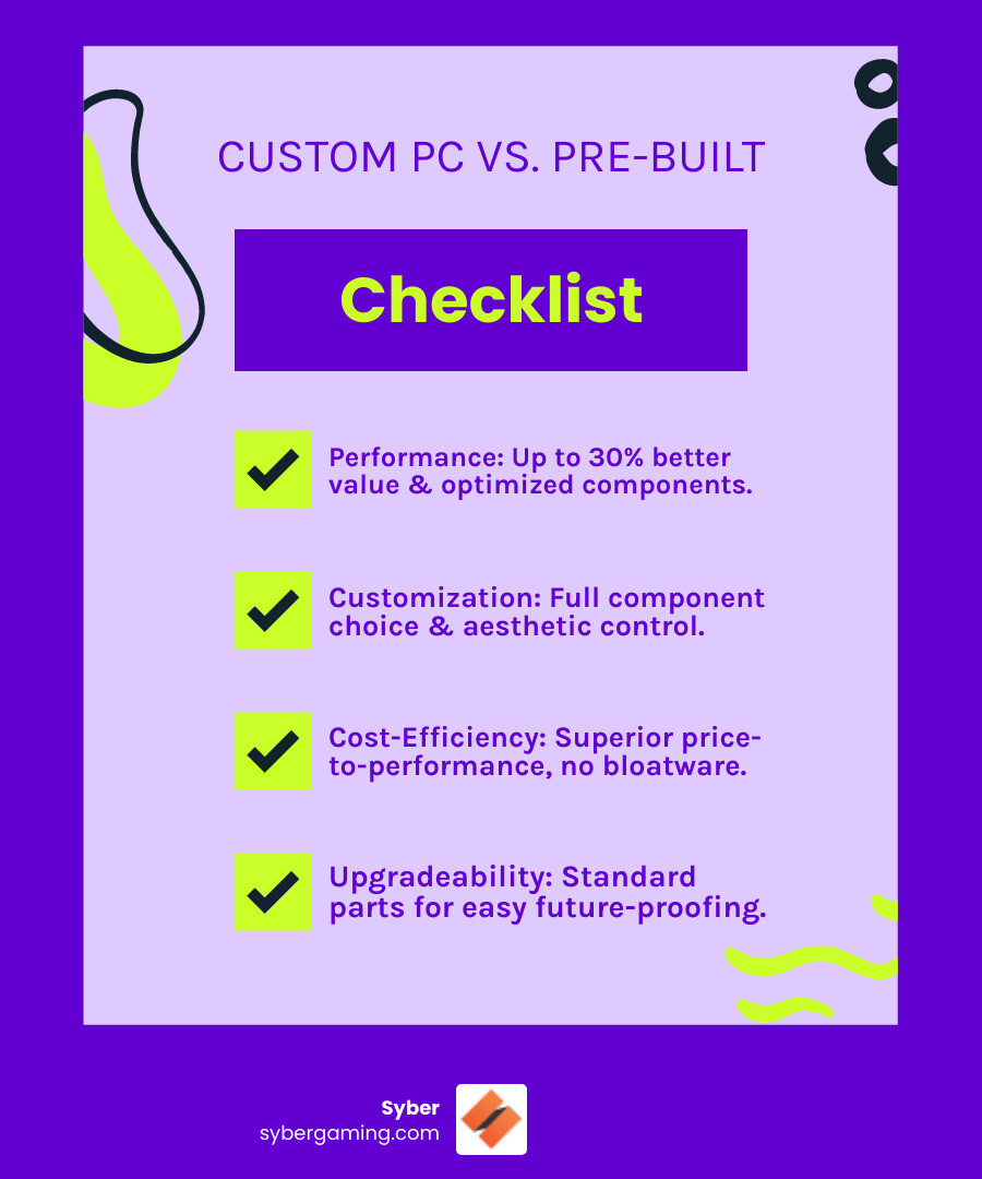 Infographic comparing custom-built PCs versus pre-built systems across four key dimensions: Performance (custom PCs offer 30% better performance for the price with optimized component pairing), Customization (custom builds allow full component selection and aesthetic control versus limited pre-built options), Cost (custom builds deliver better price-to-performance ratio with no bloatware), and Upgradeability (custom systems use standard parts for easy future upgrades while pre-built PCs often use proprietary components that limit modifications) - Custom PC building service infographic checklist-fun-neon