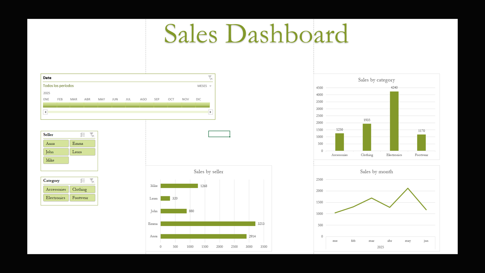 Sales Dashboard in Excel