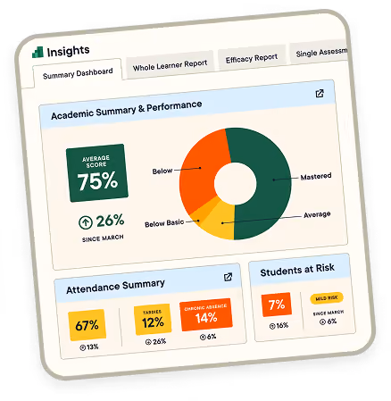 Pear Assessment Insights summary dashboard showing average score, a mastery breakdown donut chart, attendance summary, and students at risk.