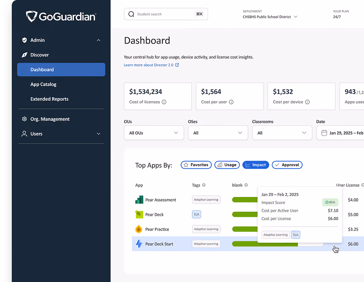 GoGuardian dashboard showing license costs, filters for OUs, OSes, classrooms, and top apps impact scores and costs.