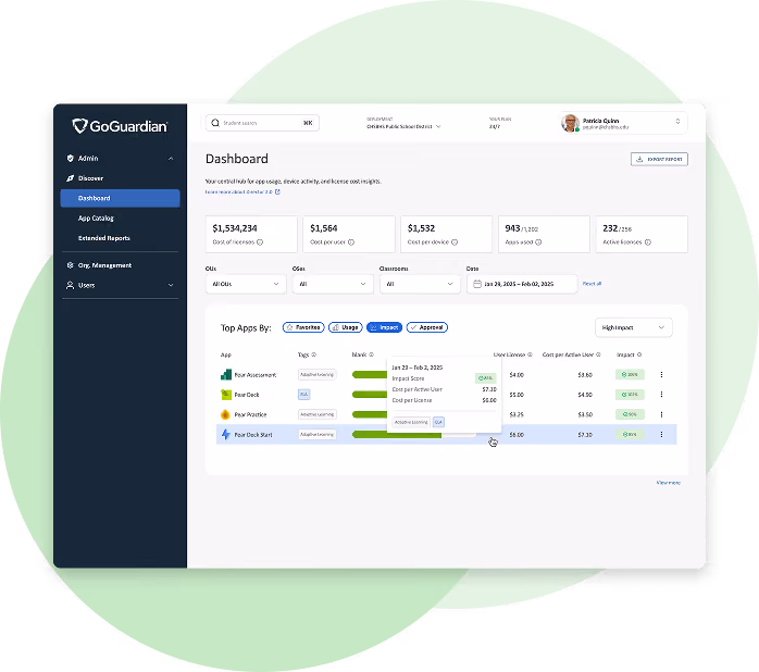 GoGuardian dashboard interface showing app usage statistics, costs, and impact scores for multiple educational apps in a school district, with filters for OU, OS, classroom, and date range, and user profile info.