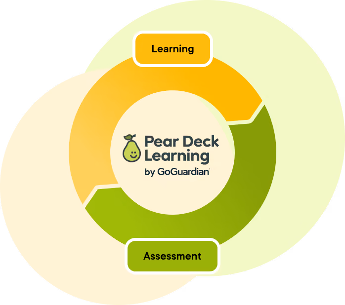 Circular diagram with overlapping yellow and green arcs labeled Learning and Assessment, surrounding the Pear Deck Learning by GoGuardian logo in the center.