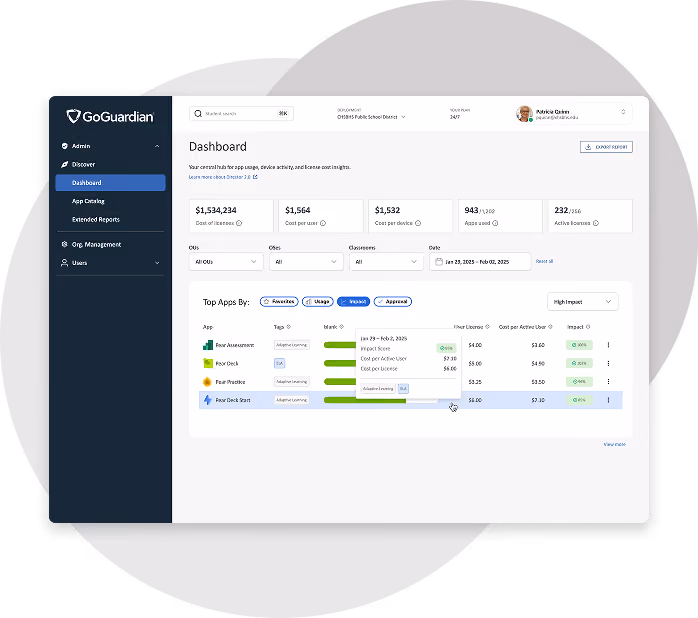 GoGuardian dashboard showing app usage stats, cost per user, and impact score for education apps.