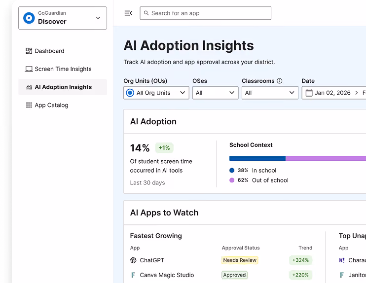 GoGuardian Discover AI Adoption Insights dashboard showing the share of student screen time in AI tools, an in-school versus out-of-school split, and fastest growing AI apps with approval status and trend.