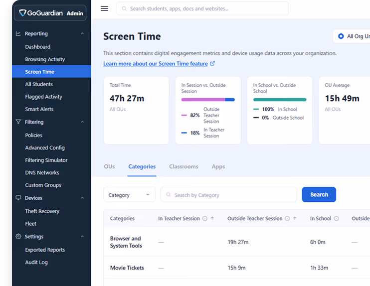 GoGuardian Admin Screen Time report showing total time, in-session versus outside-session breakdown, and screen time by category.