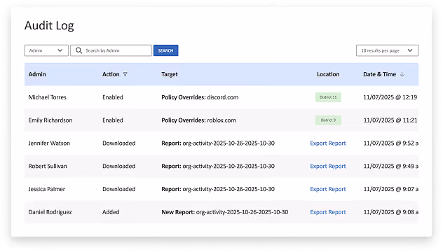 Audit log showing admin actions like enabled policies and downloaded reports with dates and locations.