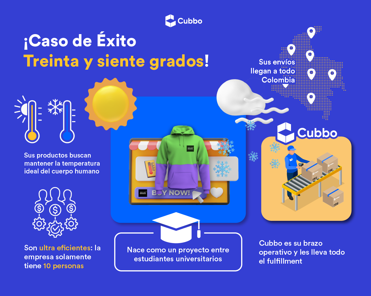 treinta y siete grados ecommerce cubbo fulfillment
