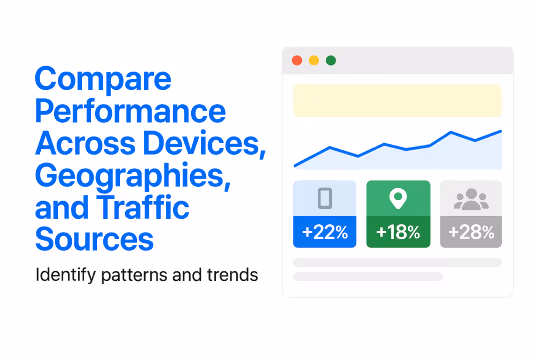 Compare Performance Across Devices, Geographies, and Traffic Sources