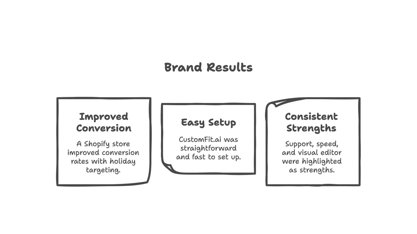 Real-Life Results from Brands