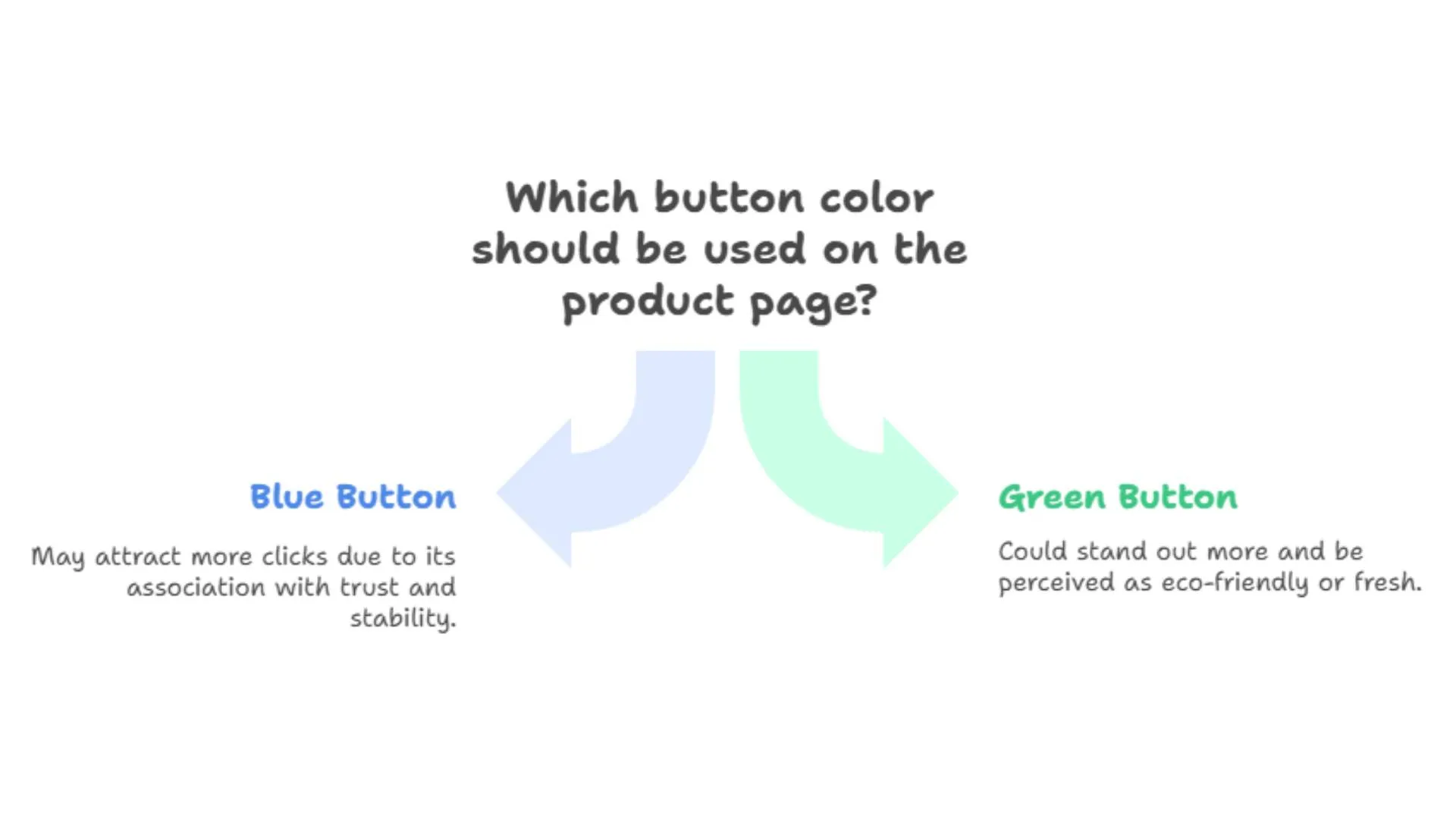 Which button color should be used on the product page