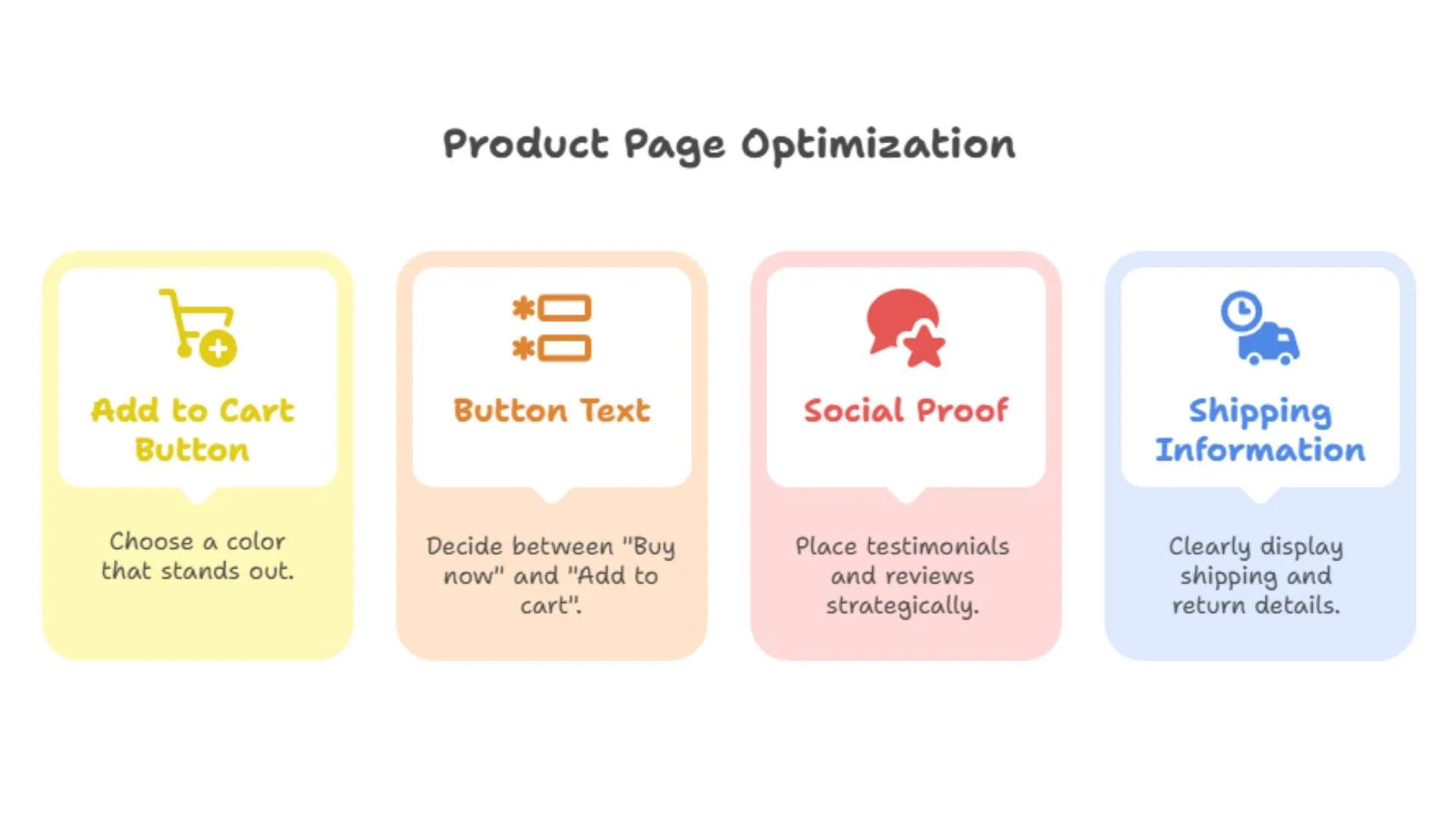 Product Page Optimization