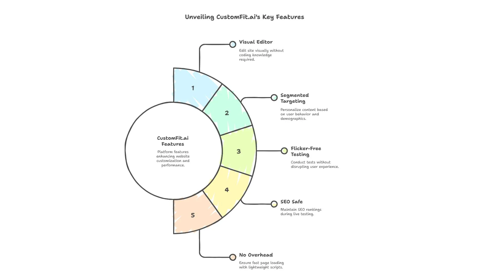 Unveiling CustomFit.ai's Key Features
