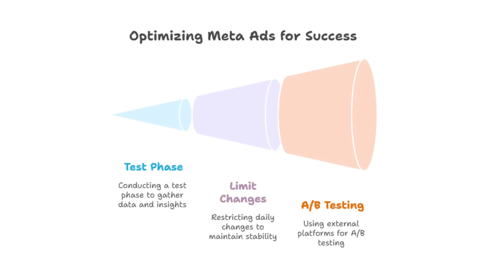 Optimizing Meta Ads for Success