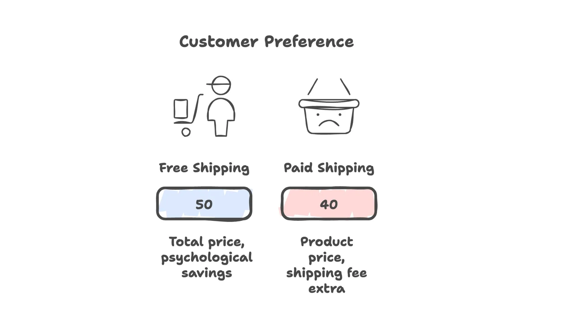 customer preference