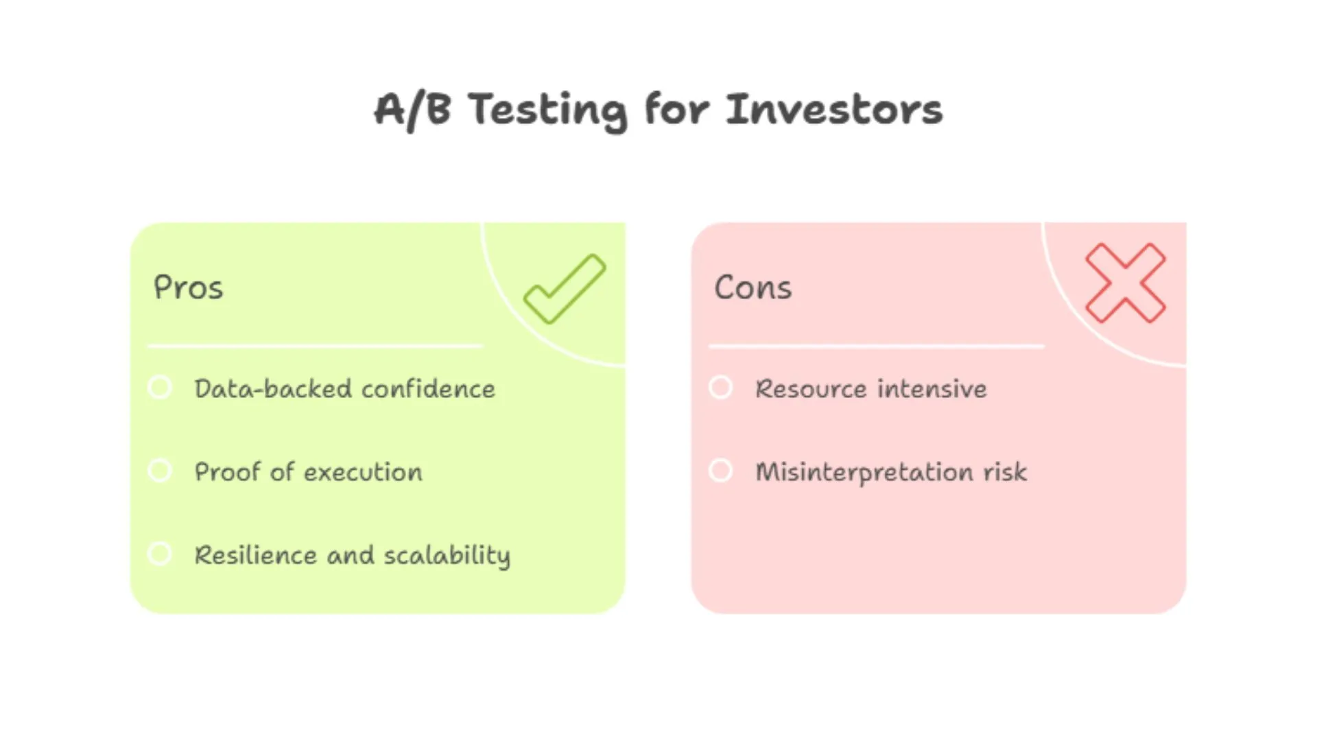 A/B Testing for Investors