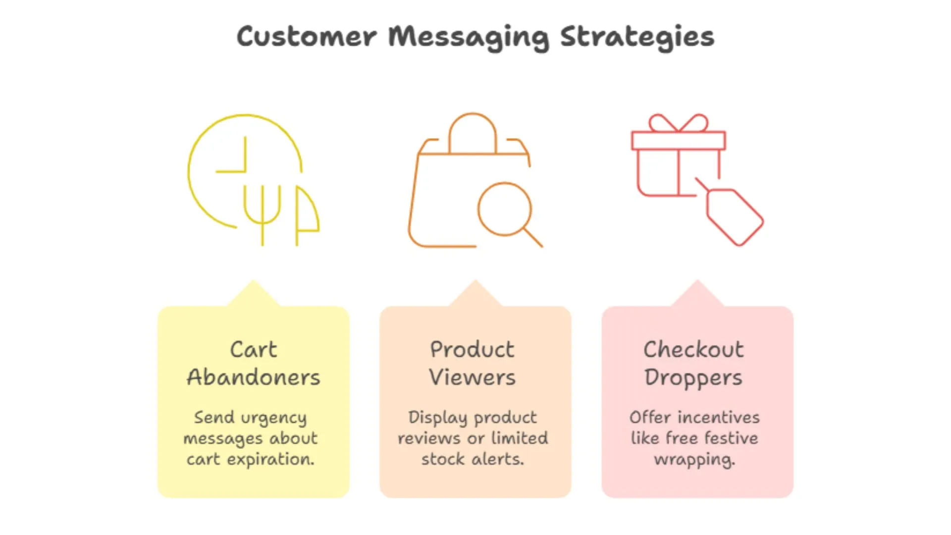 customer messaging strategies