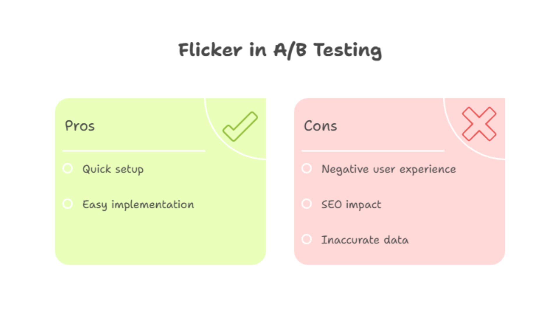 Flicker in A/B Testing