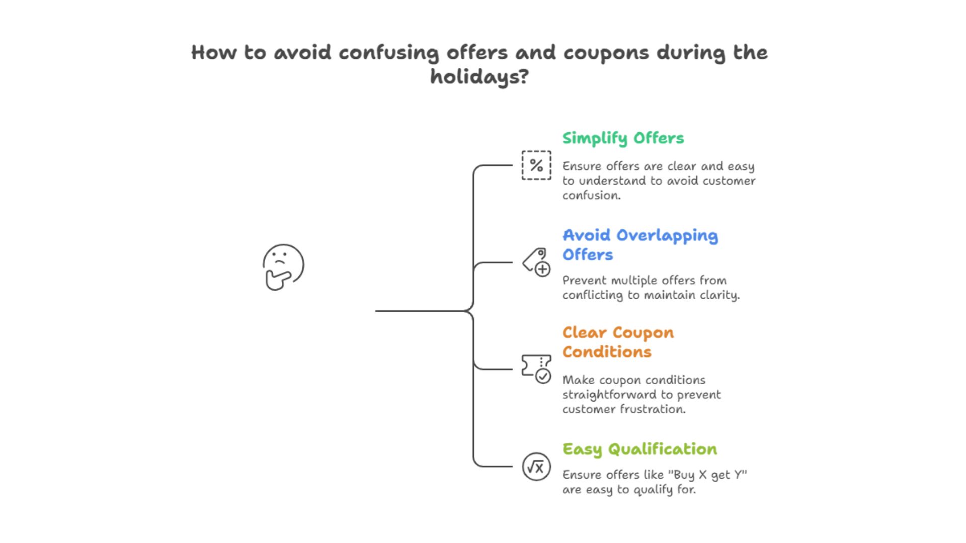 How to avoid confusing offers and coupons during the holidays