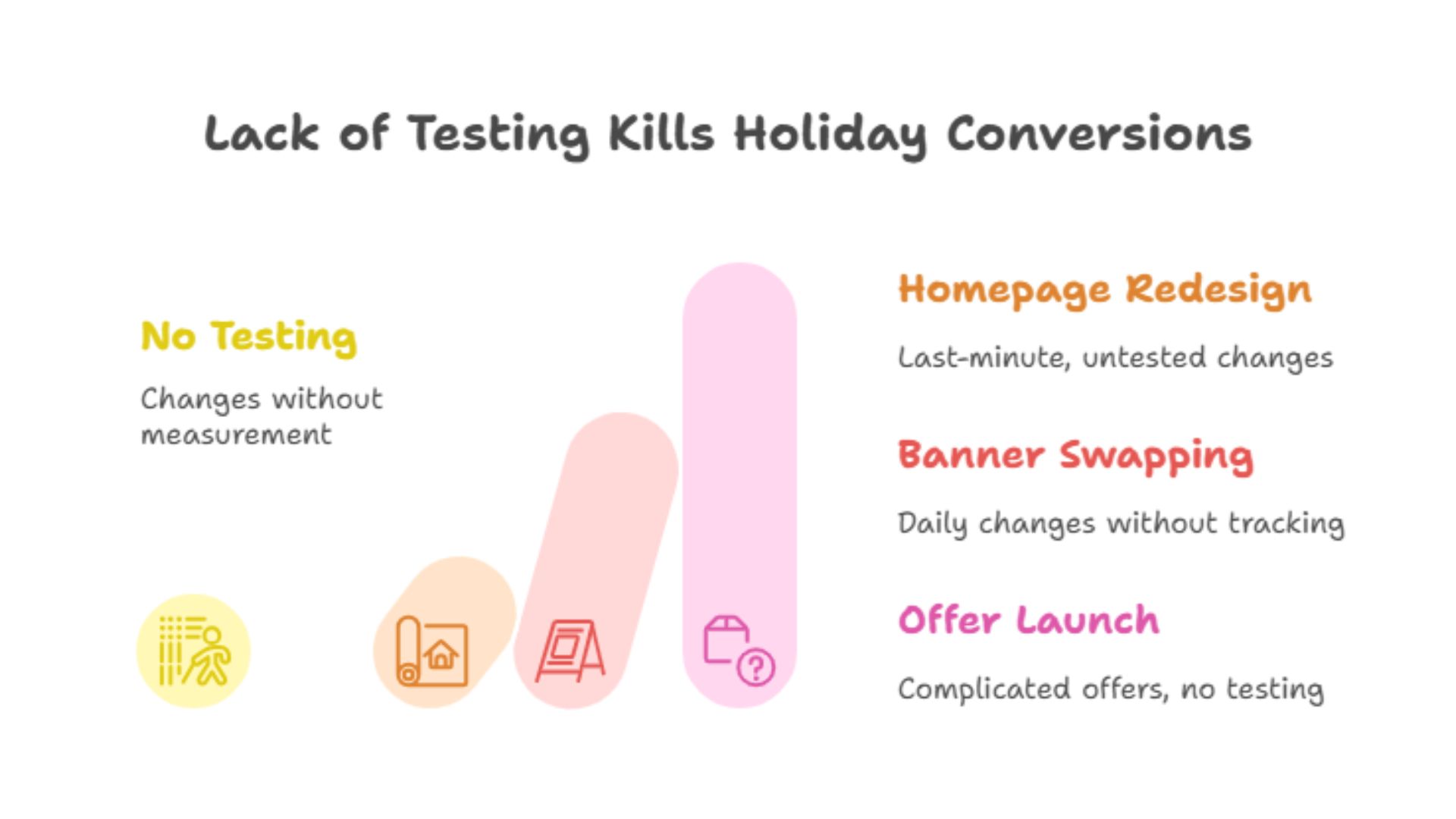 Lack of Testing Kills Holiday Conversions