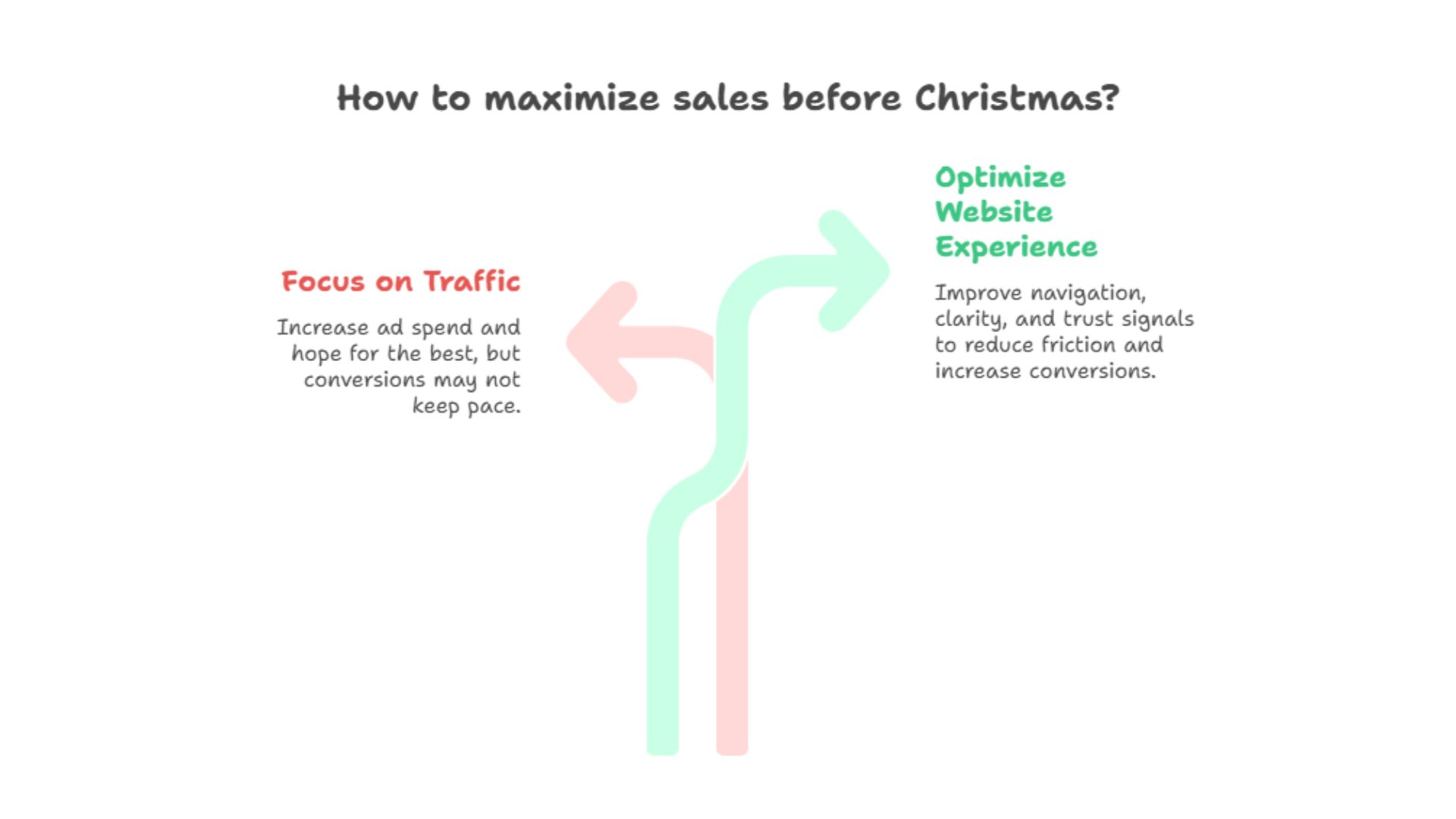 How to maximize sales before Christmas