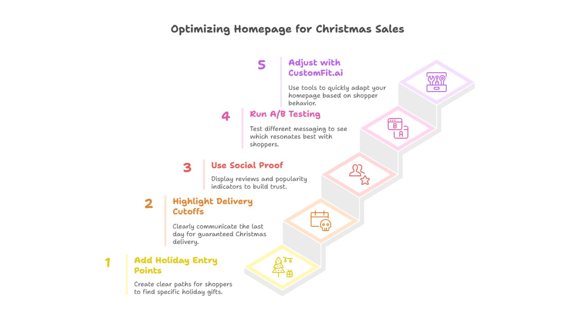 Optimizing Homepage for Christmas Sales