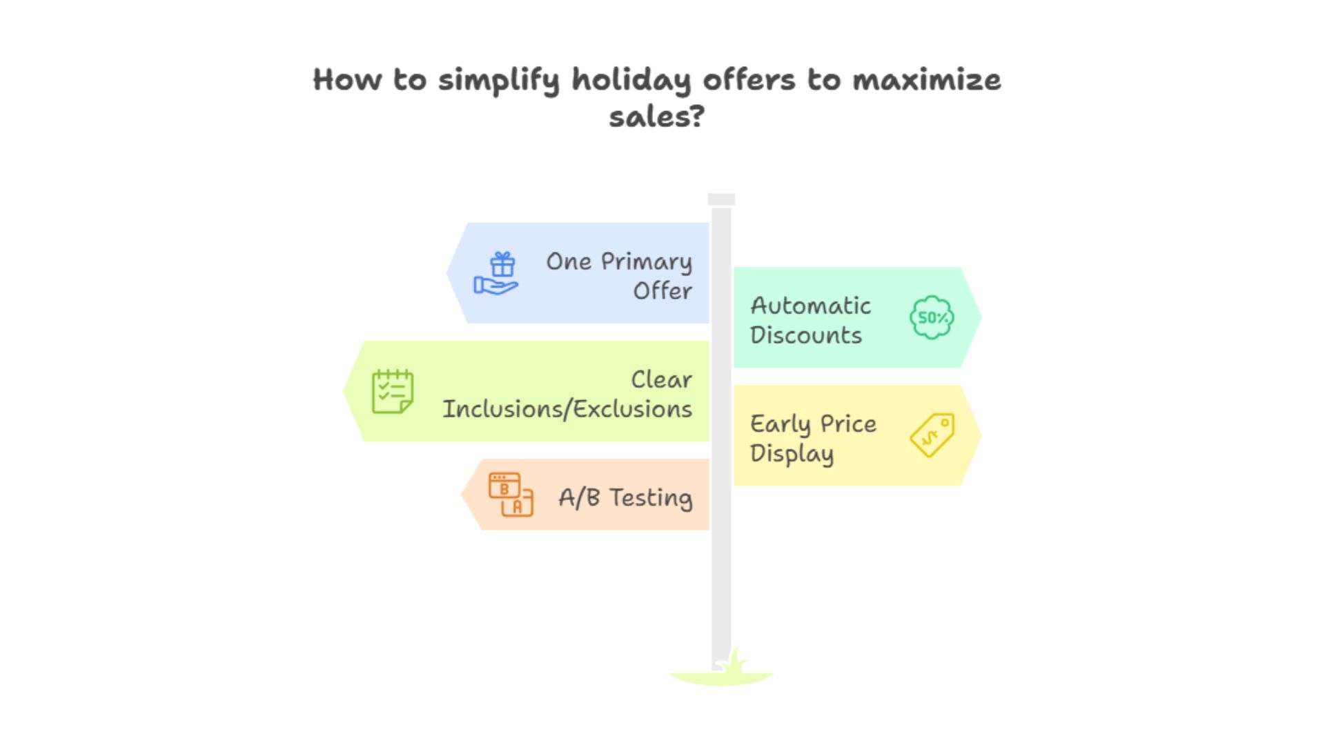 How to simplify holiday offers to maximize sales
