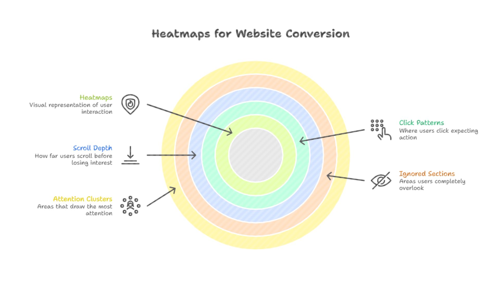 Heatmaps for Website Conversion - customfit