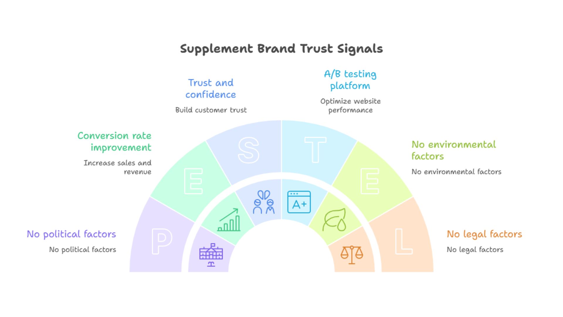 Supplement Brand Trust Signals