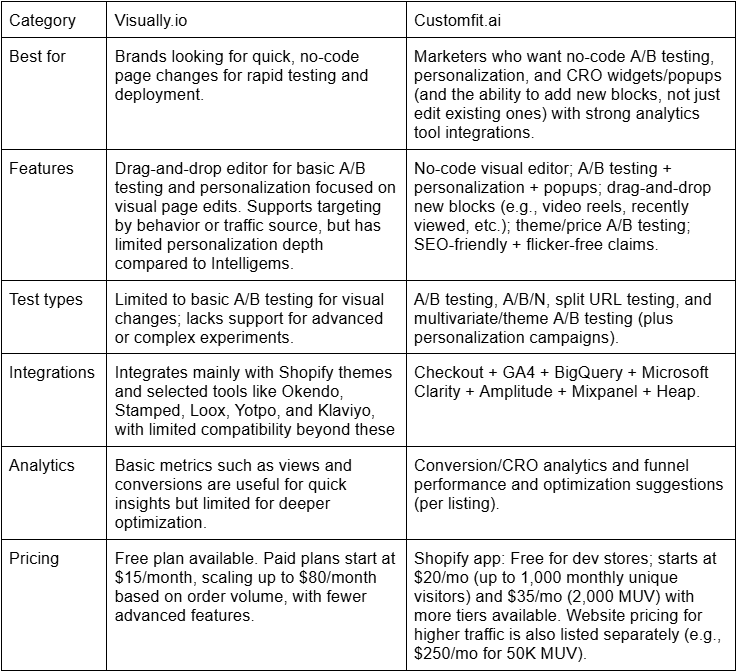 visually vs customfit