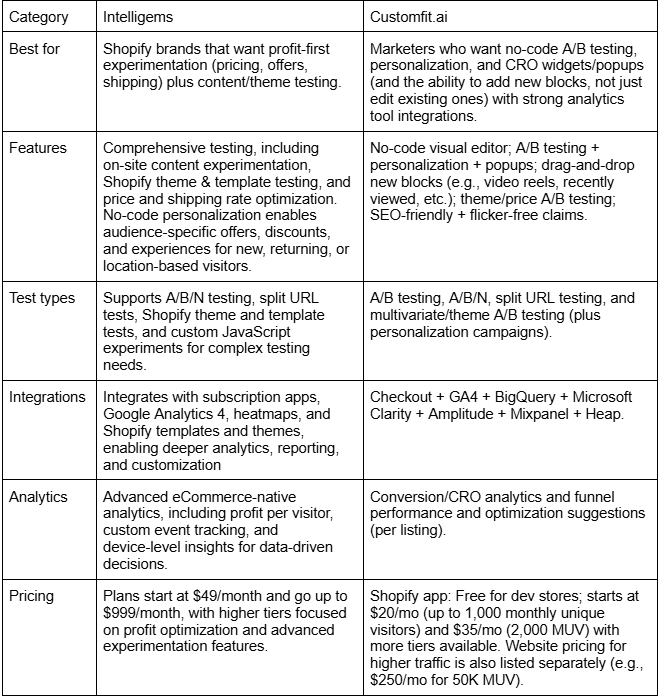 intelligems vs  customfit