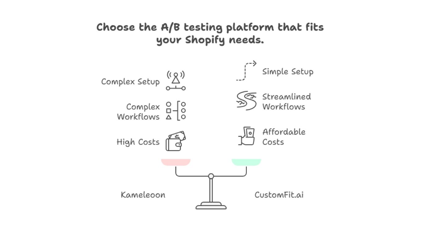 Choose the AB testing platform that fits your Shopify needs