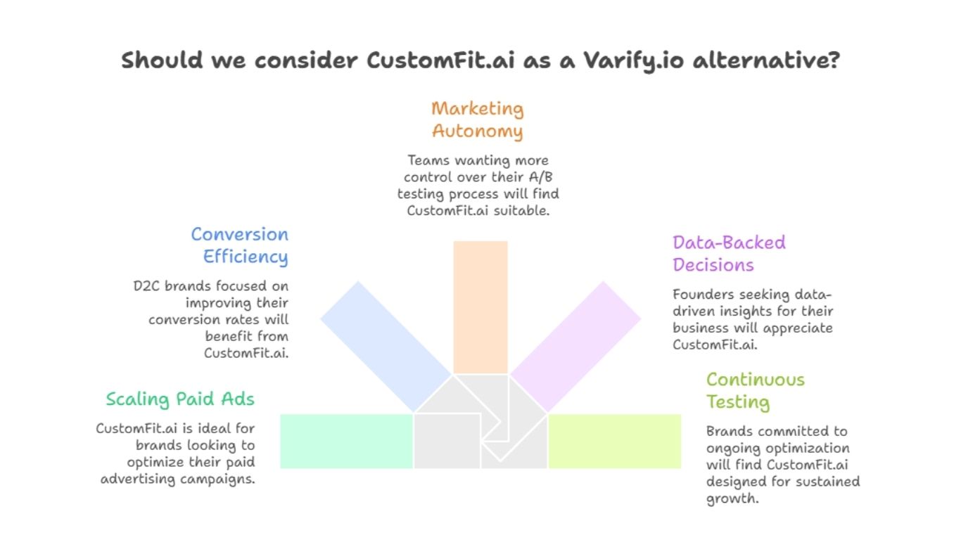 Should we consider CustomFit.ai as a Varify.io alternative