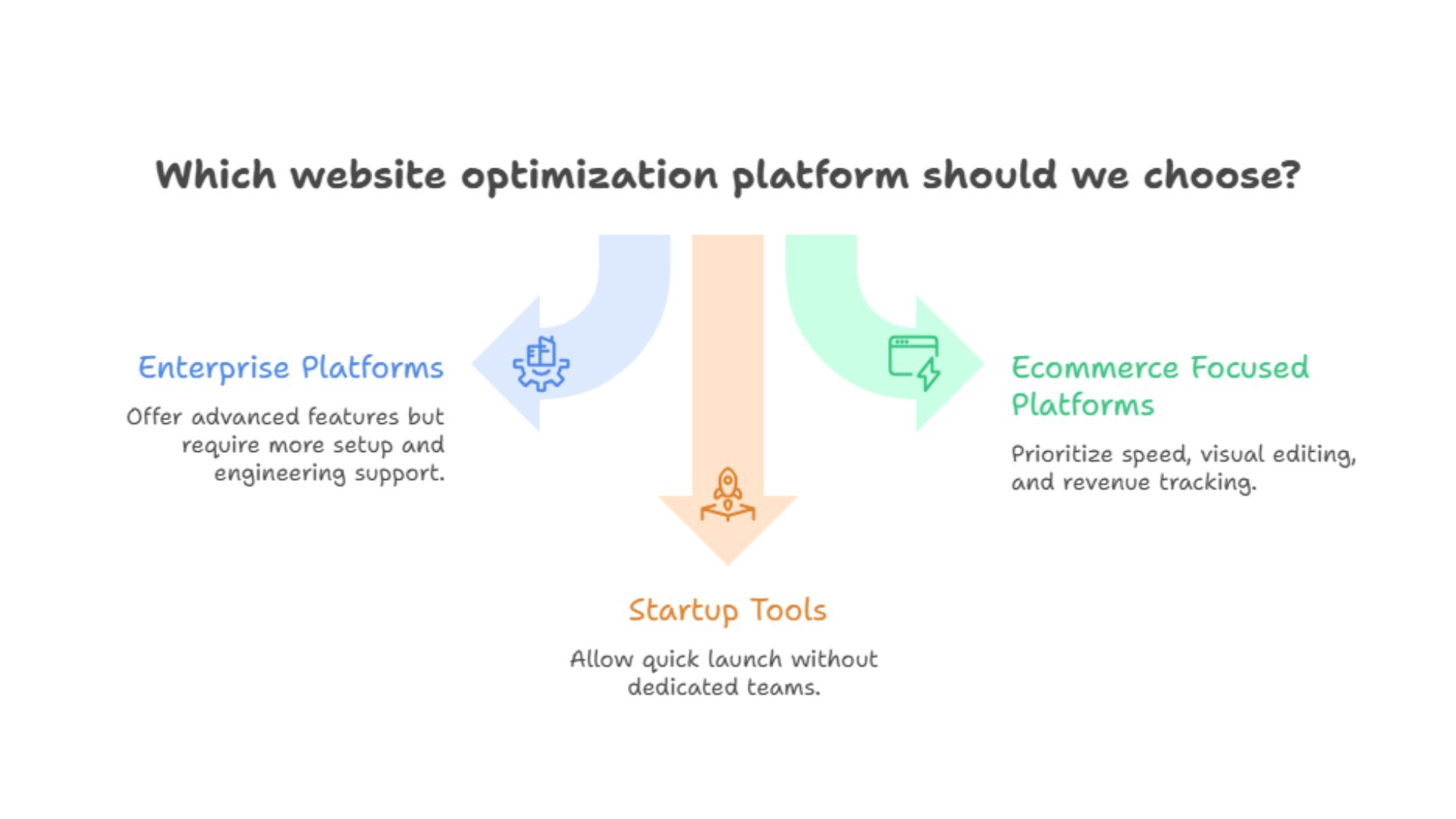 Which website optimization platform should we choose