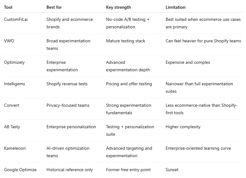 best ab testing tools best tools,” “comparison,” or “difference