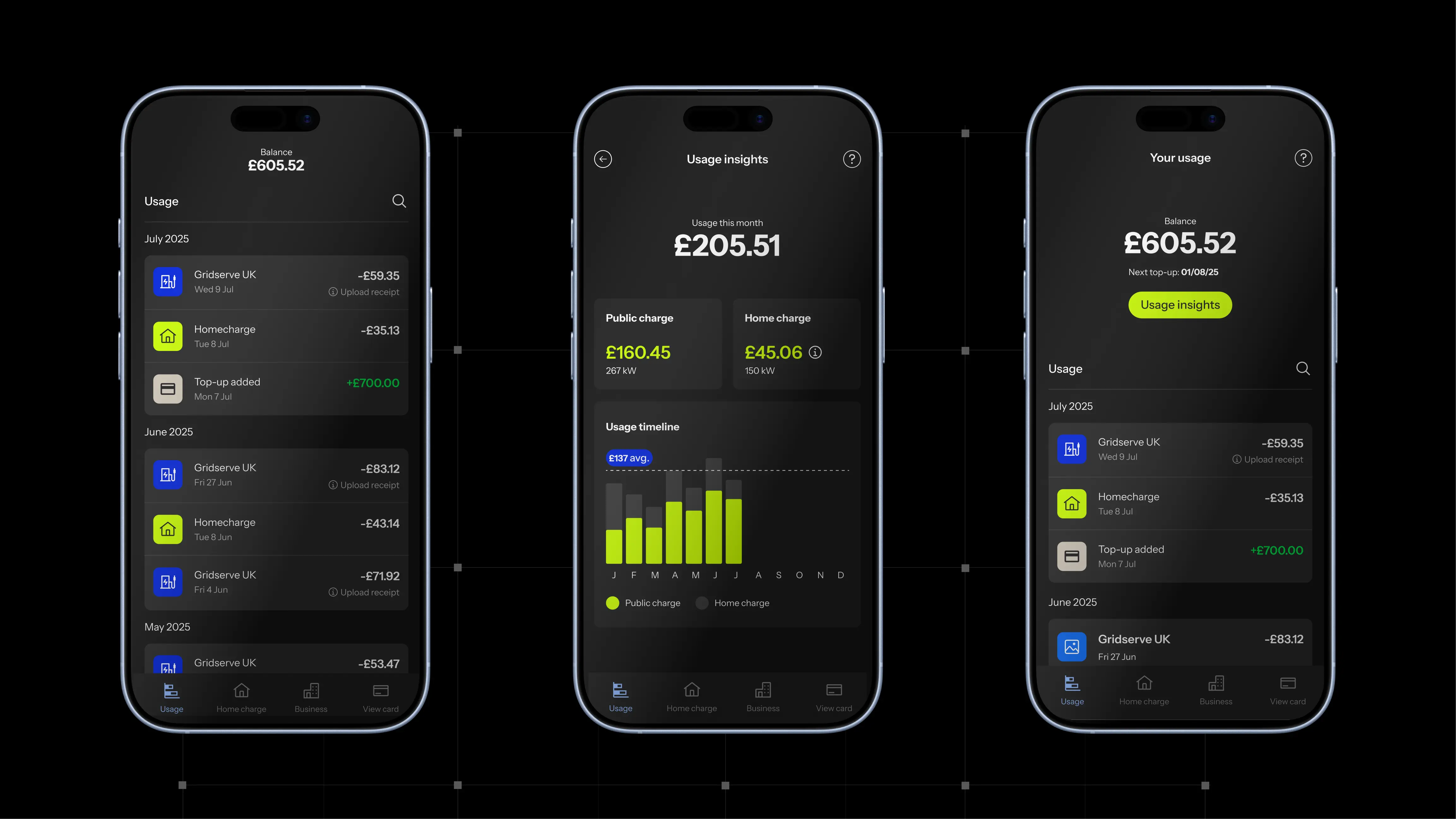 Three smartphone screens displaying an EV charging and payment app interface, showing balance details, recent charging transactions, and usage insights with graphs and cost breakdowns, all against a black background.
